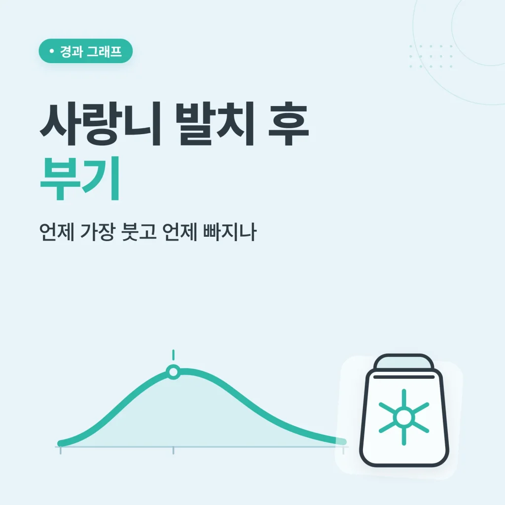 사랑니 발치 후 부기 썸네일